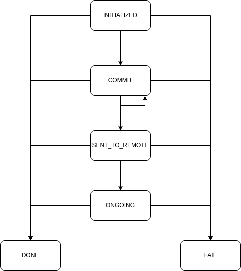 _images/batch_request_state_machine.png